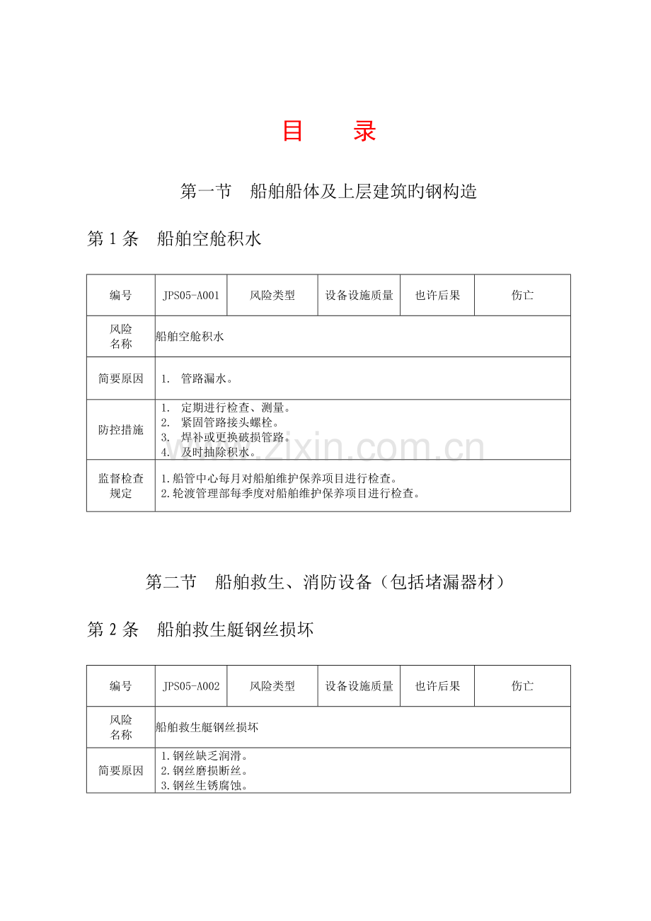 船舶安全风险控制手册.doc_第2页