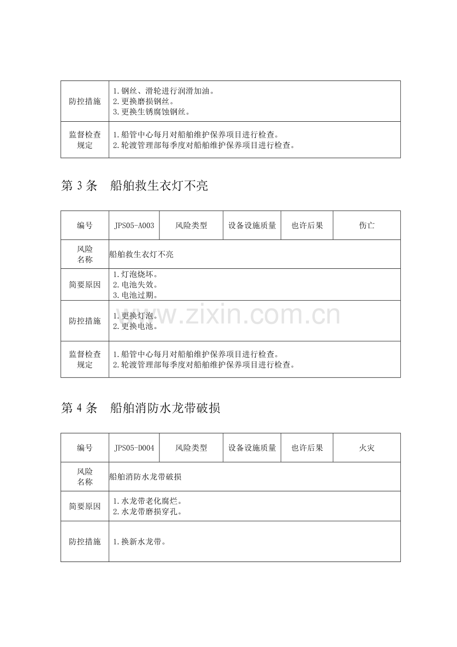 船舶安全风险控制手册.doc_第3页