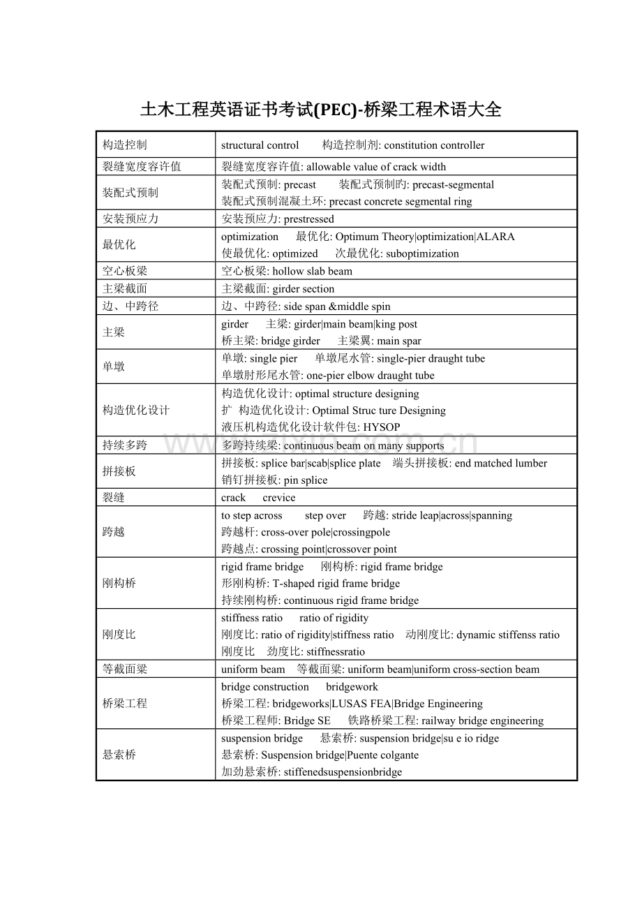 桥梁工程专业英语.doc_第1页