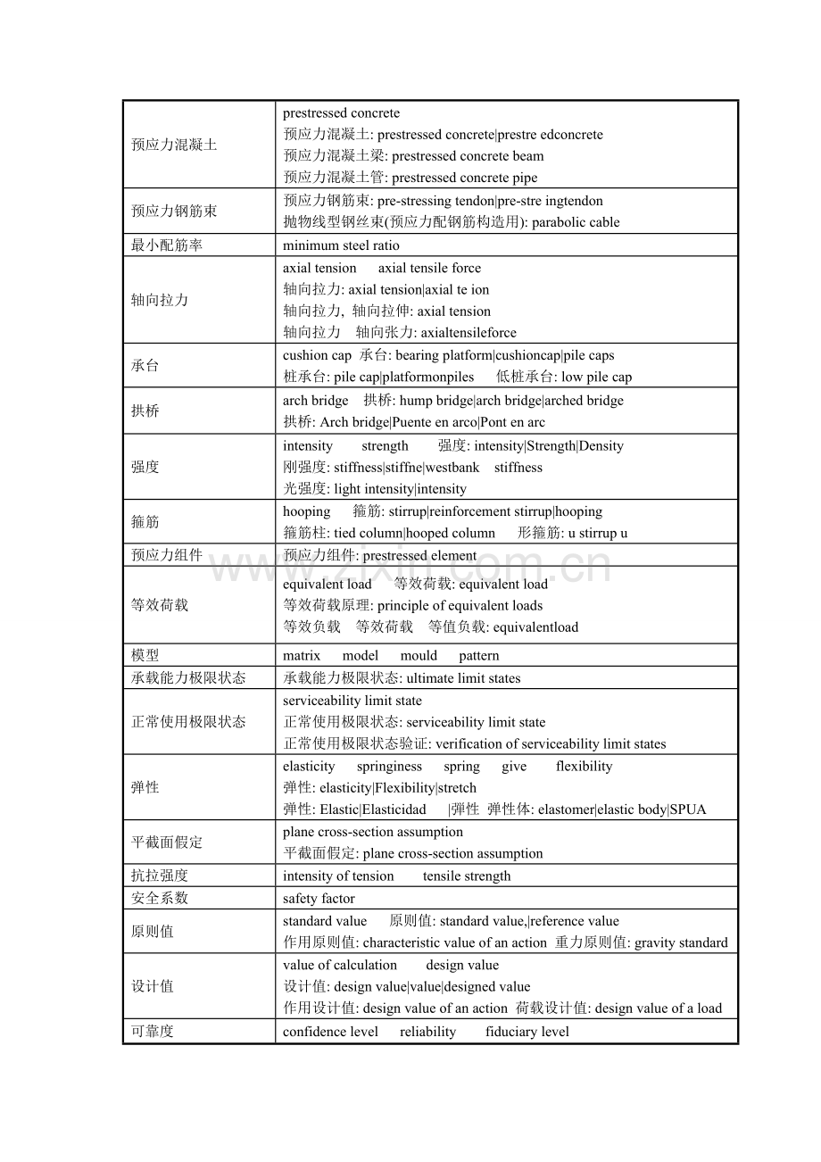 桥梁工程专业英语.doc_第2页