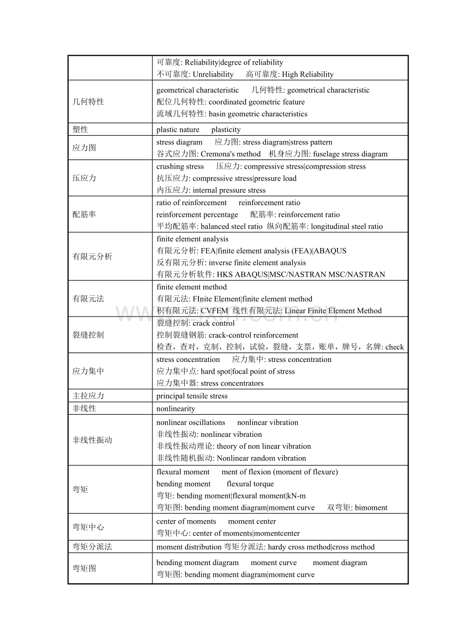 桥梁工程专业英语.doc_第3页