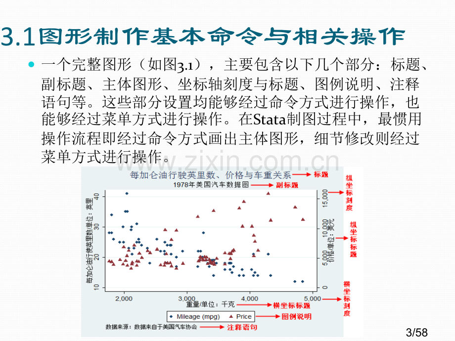 stata-曲线-表格制作省名师优质课赛课获奖课件市赛课百校联赛优质课一等奖课件.ppt_第3页