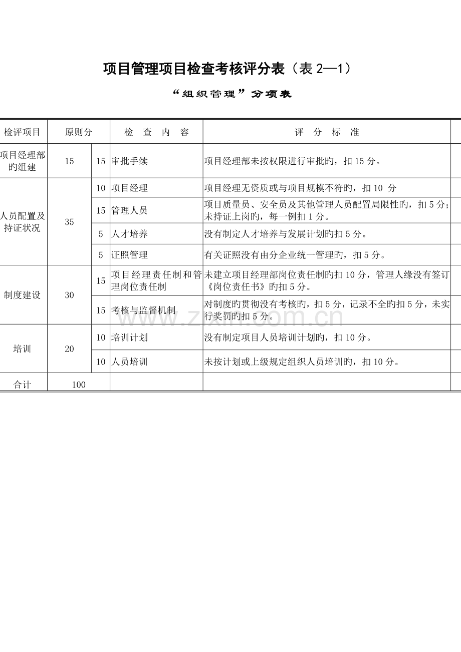 项目管理检查考核评分表项目.doc_第2页