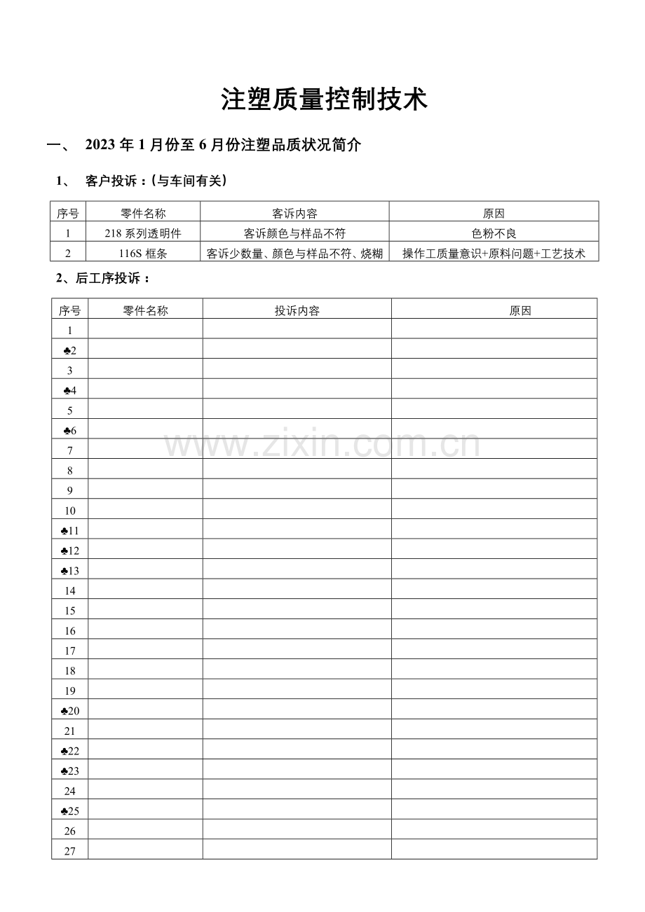 注塑车间质量控制技术范文.doc_第1页