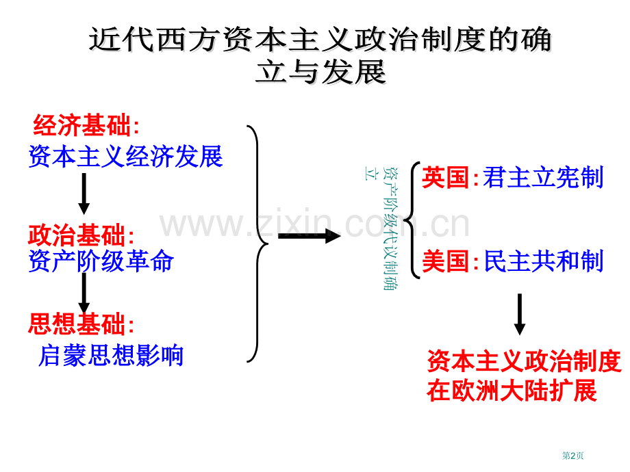 高中历史必修第三单元第9课资本主义政治制度在欧洲大陆的扩展市公开课一等奖省优质课赛课一等奖课件.pptx_第2页