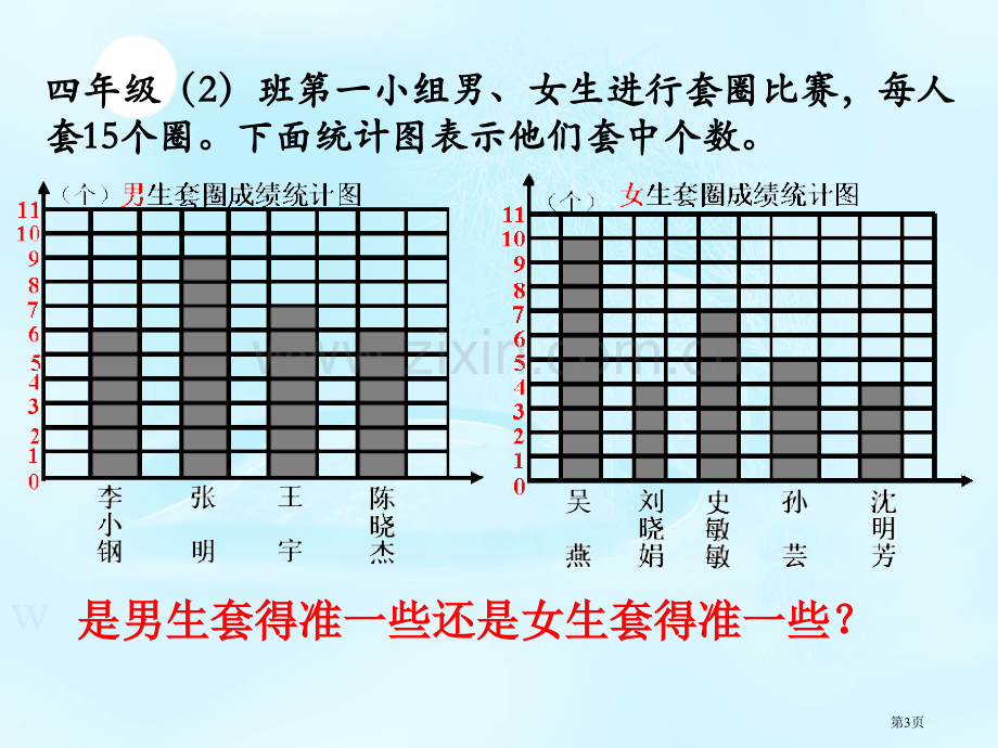 平均数1苏教版三年级数学下册第六册数学市名师优质课比赛一等奖市公开课获奖课件.pptx_第3页