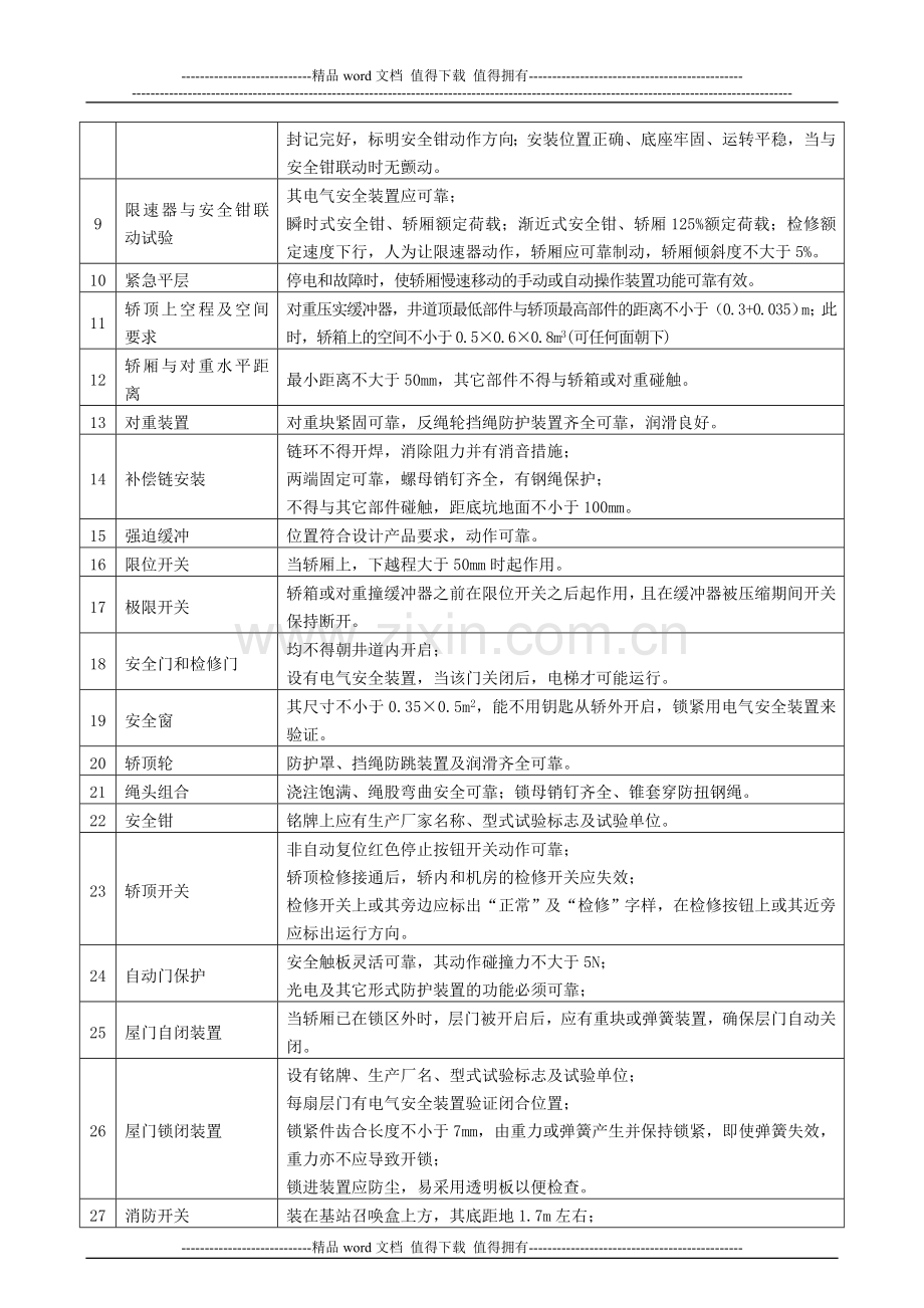 电梯工程-监理细则.doc_第3页