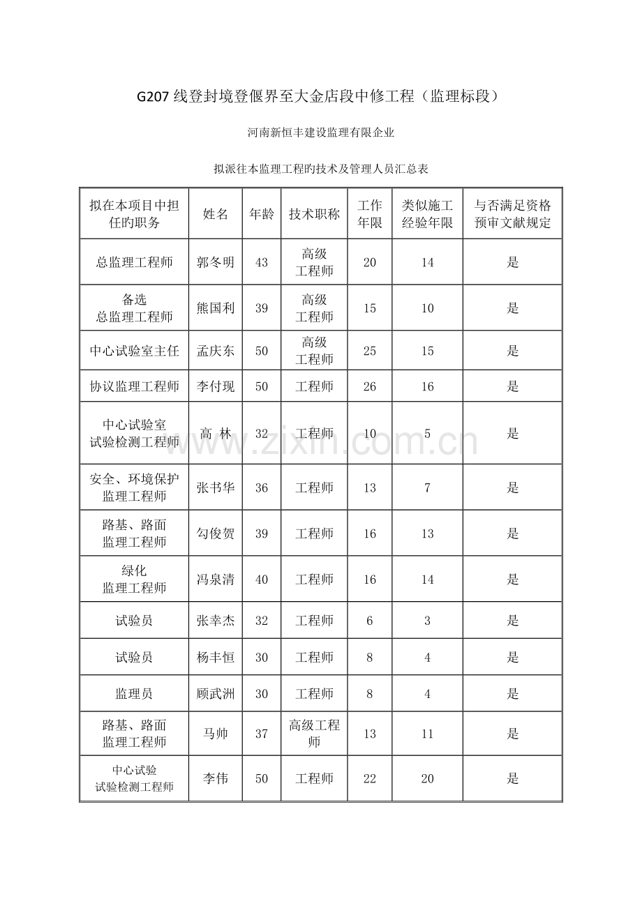 线登封境登偃界至大金店段中修工程监理标段.doc_第1页