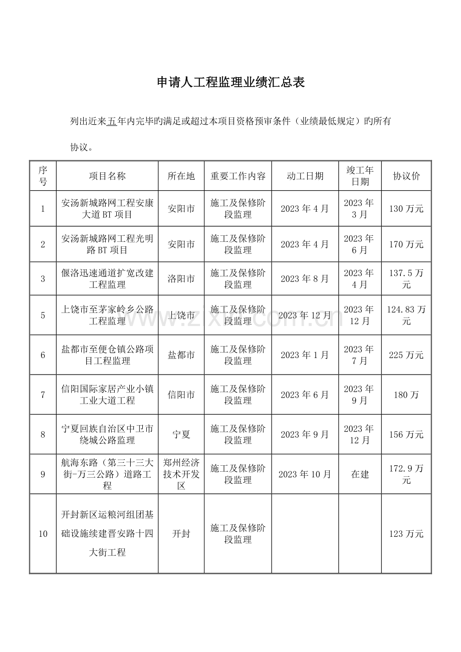 线登封境登偃界至大金店段中修工程监理标段.doc_第3页