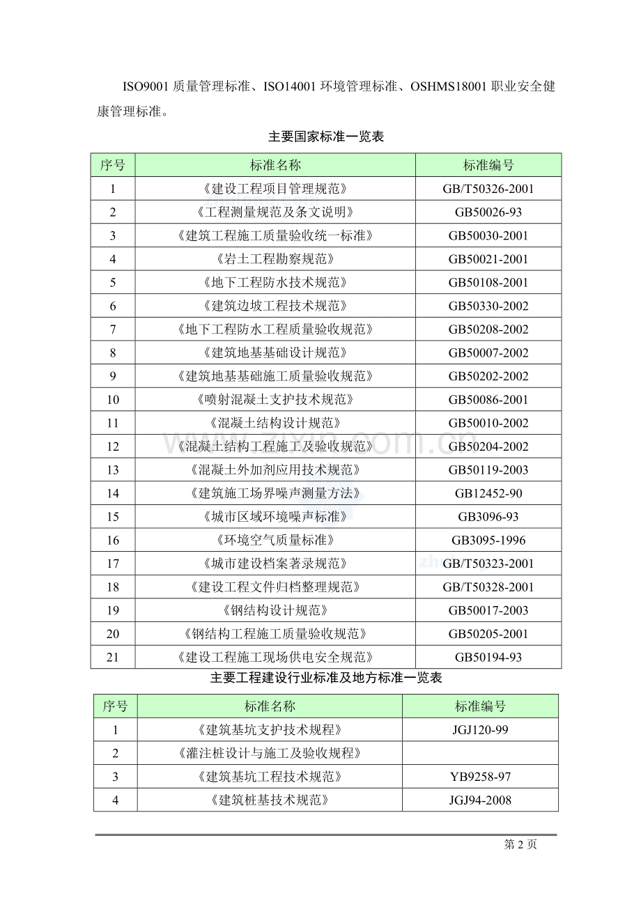 [天津]美术馆工程深基坑整体开挖施工方案-secret.doc_第2页