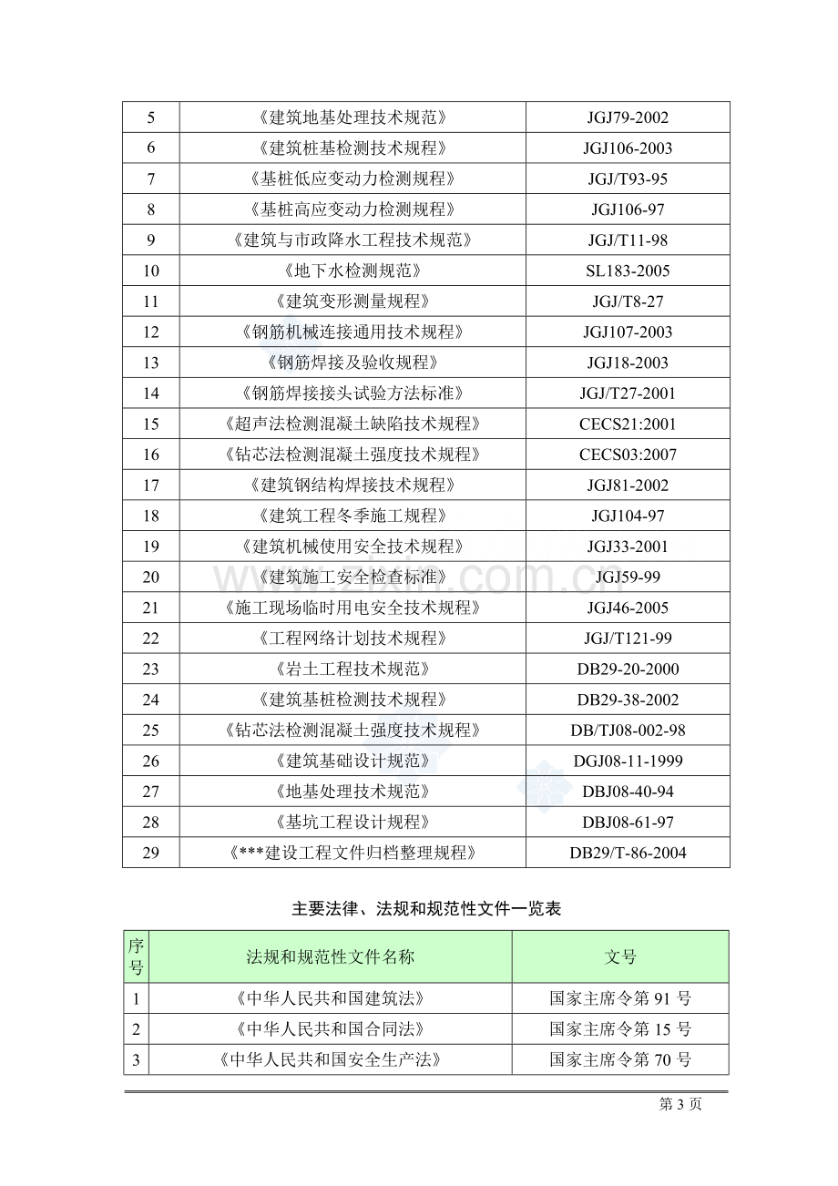 [天津]美术馆工程深基坑整体开挖施工方案-secret.doc_第3页