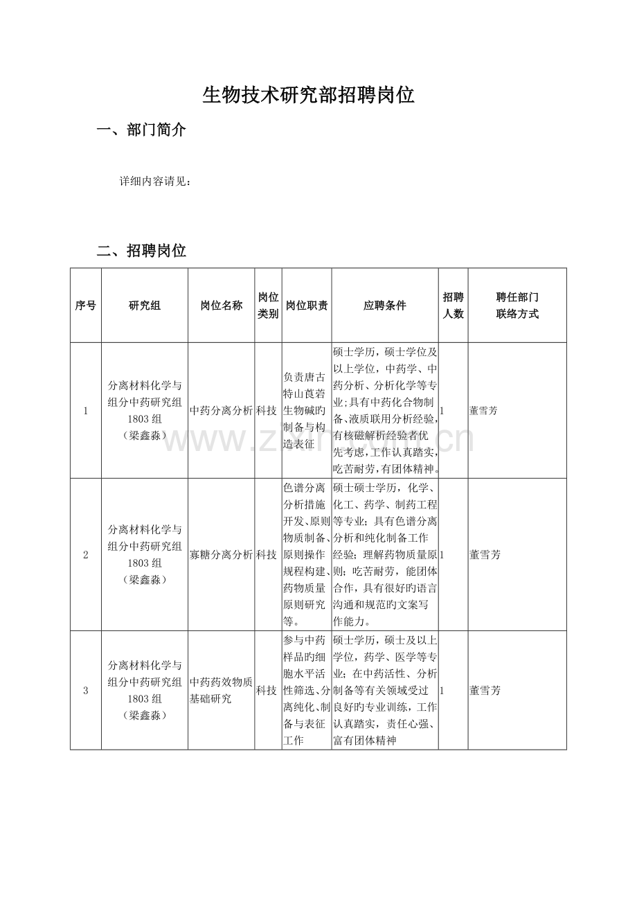 生物技术研究部招聘岗位.doc_第1页