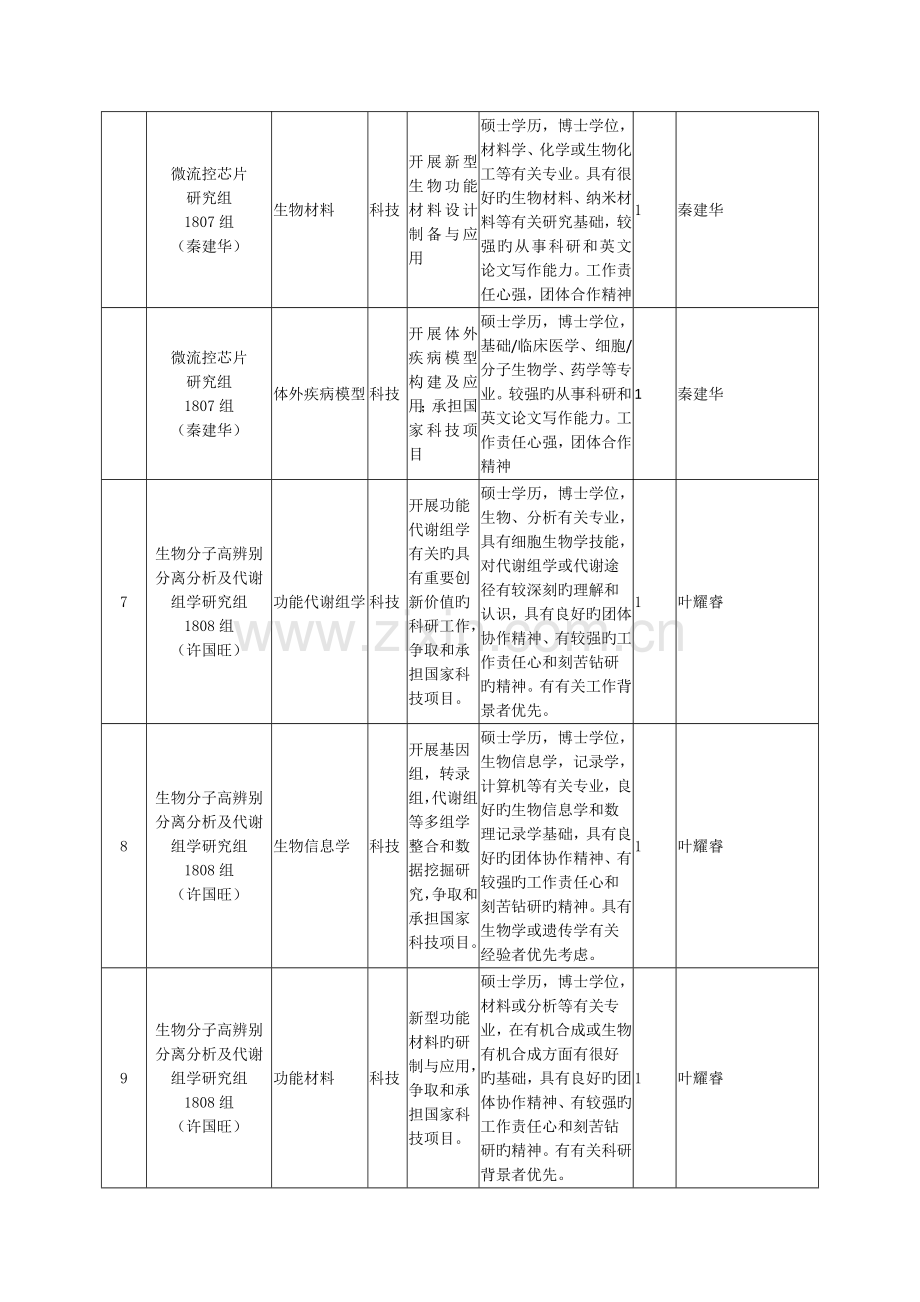 生物技术研究部招聘岗位.doc_第3页