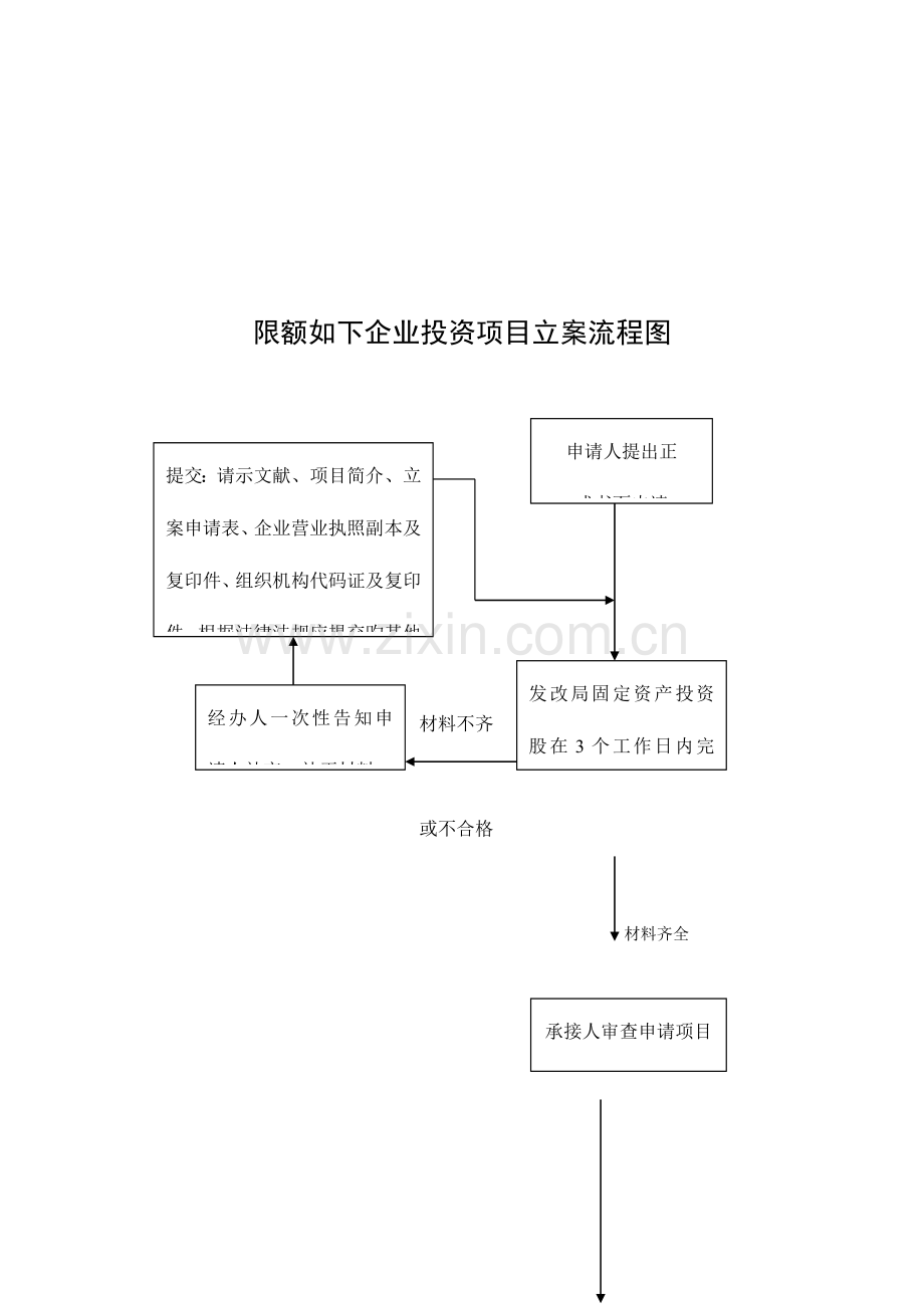 河北省固定资产投资项目备案申请表.doc_第3页