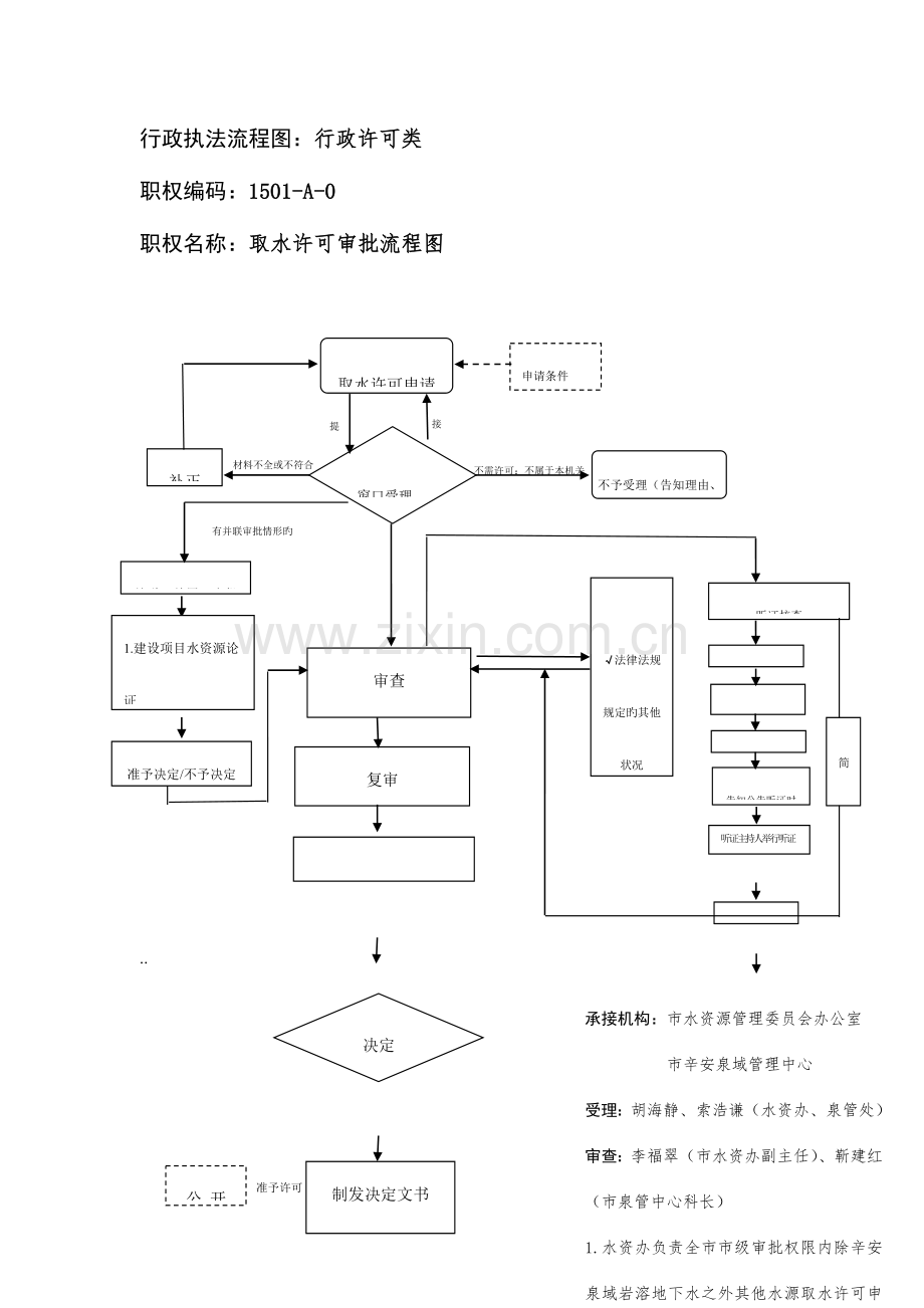 行政执法流程图行政许可类.doc_第1页