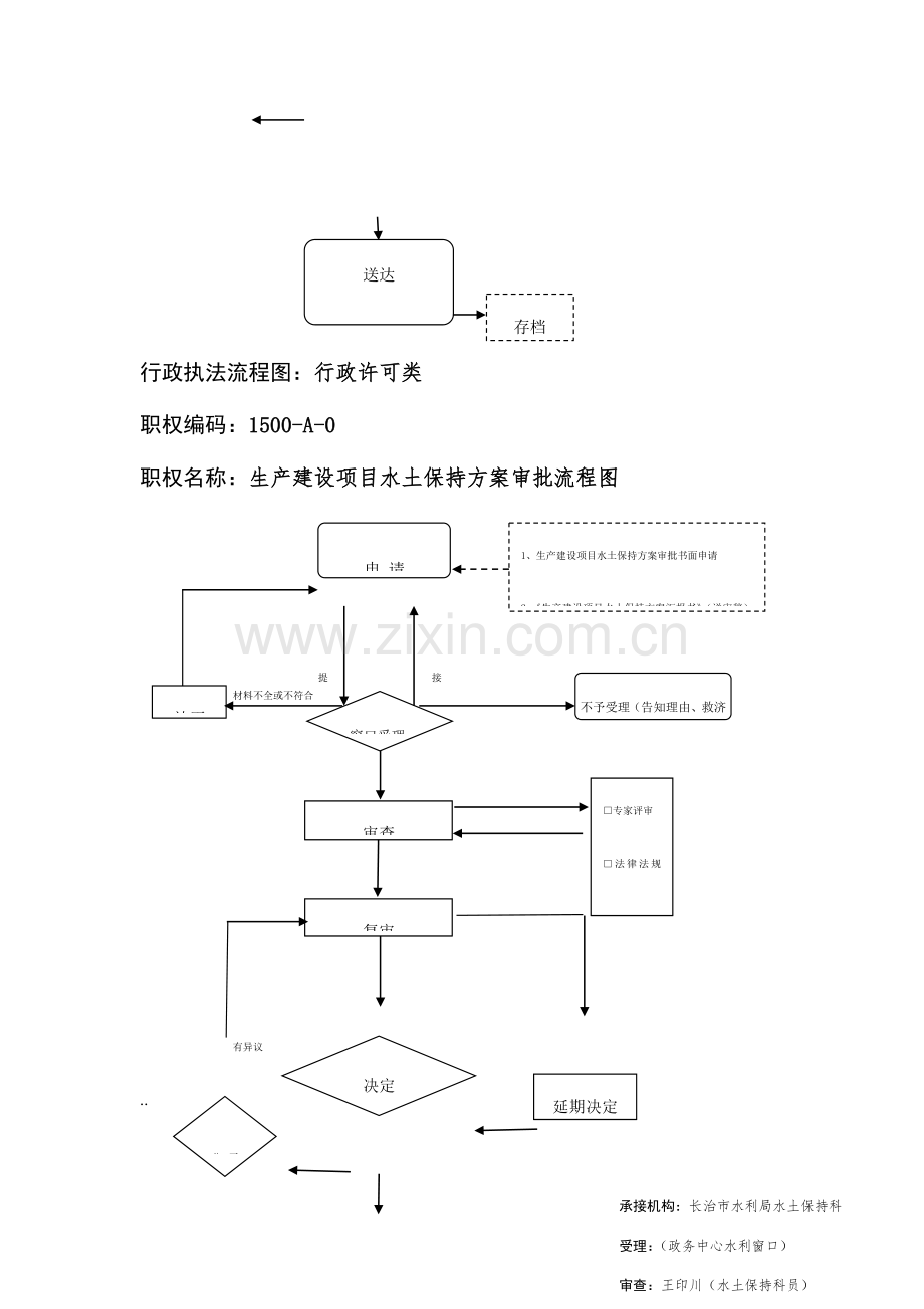 行政执法流程图行政许可类.doc_第2页