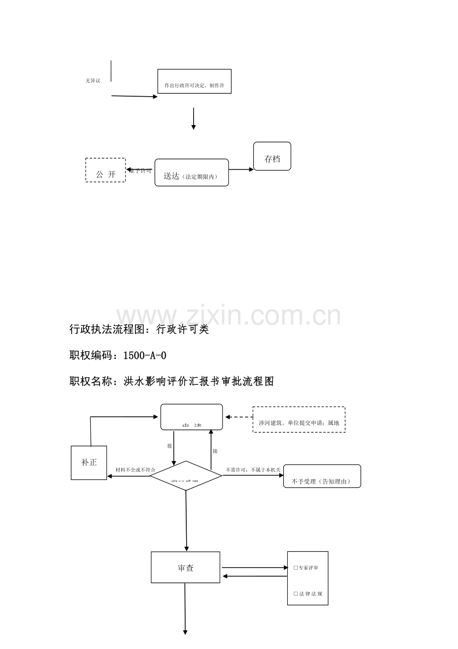 行政执法流程图行政许可类.doc_第3页