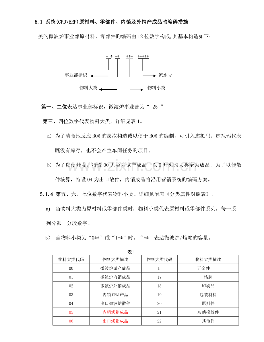 物料编码管理规程.doc_第3页