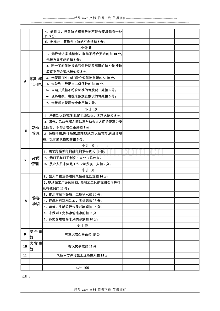 施工现场安全文明考评表(2010版)(1).doc_第2页