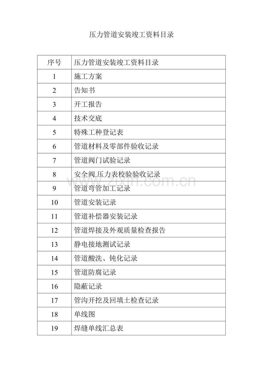 压力管道竣工资料格式.doc_第2页