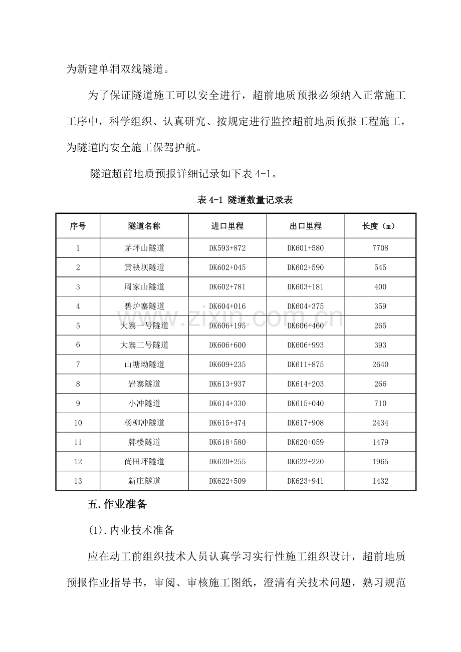 沪昆客专隧道超前地质预报实施方案.doc_第3页