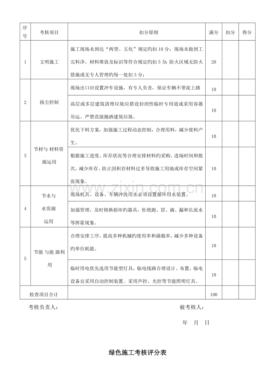 绿色施工考核记录.doc_第3页