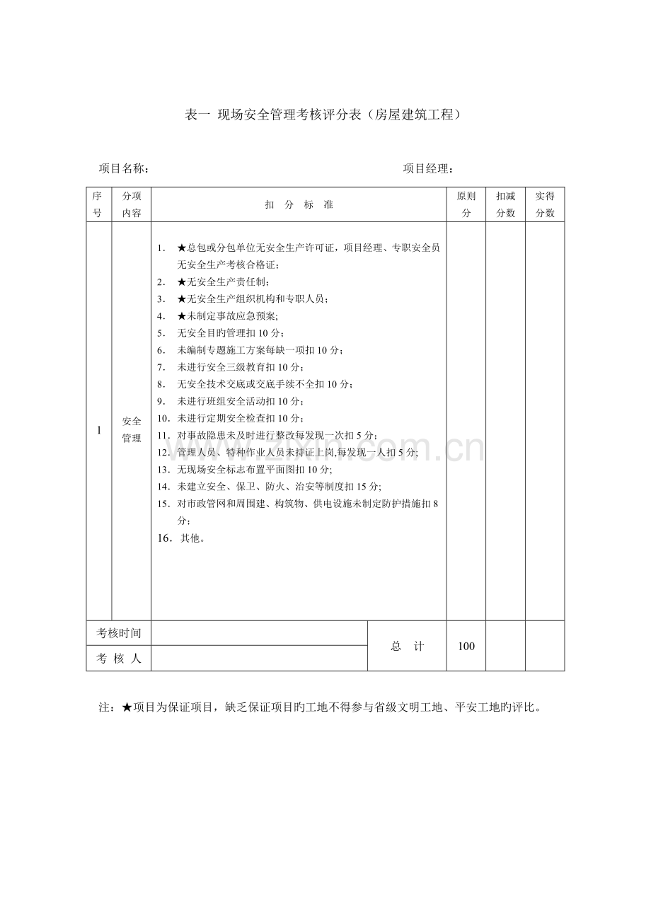 江苏省建筑施工省级文明工地现场安全考核评分表(房屋建筑工程).doc_第2页