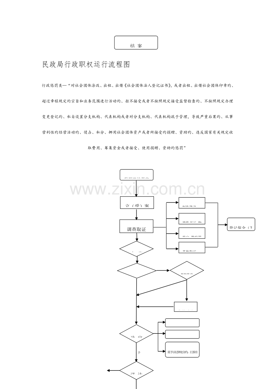 民政局行政职权运行流程图.doc_第2页