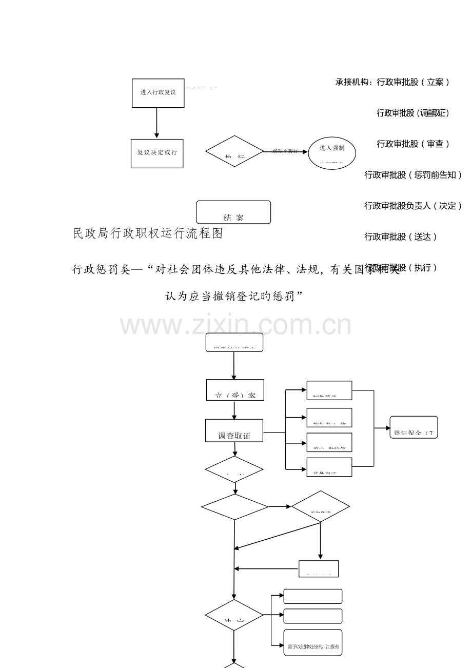 民政局行政职权运行流程图.doc_第3页