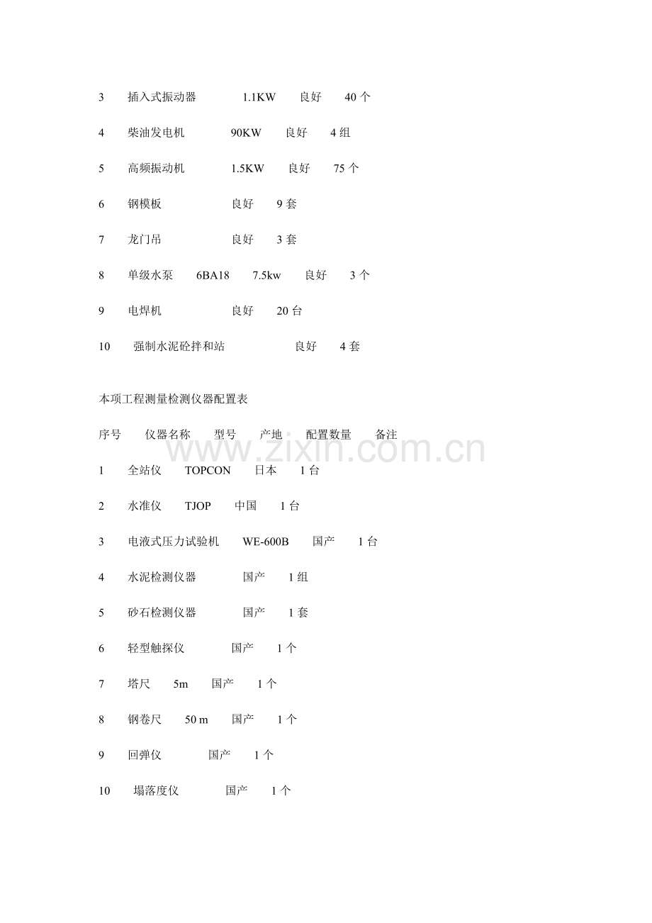 米梁米空心板预制及安装施工方案.doc_第2页