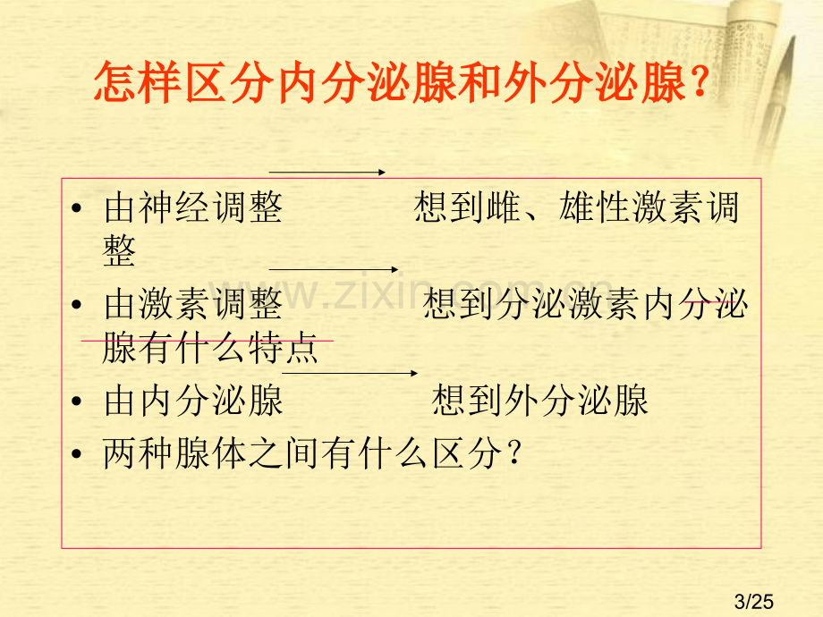 七年级生物下册-第四节-激素调节-人教新课标版省名师优质课赛课获奖课件市赛课一等奖课件.ppt_第3页