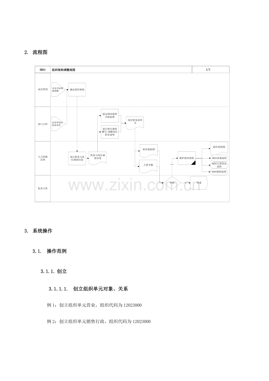 组织架构调整流程概要.doc_第2页