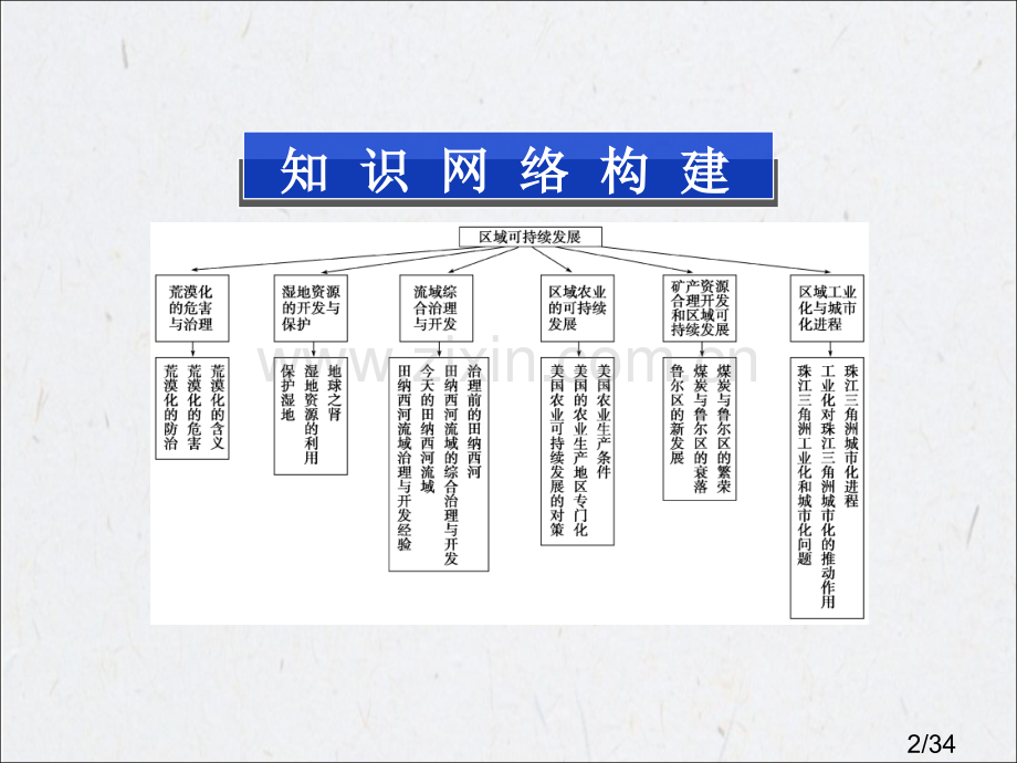 高中地理第三部分第十单元单元综合提升市公开课一等奖百校联赛优质课金奖名师赛课获奖课件.ppt_第2页