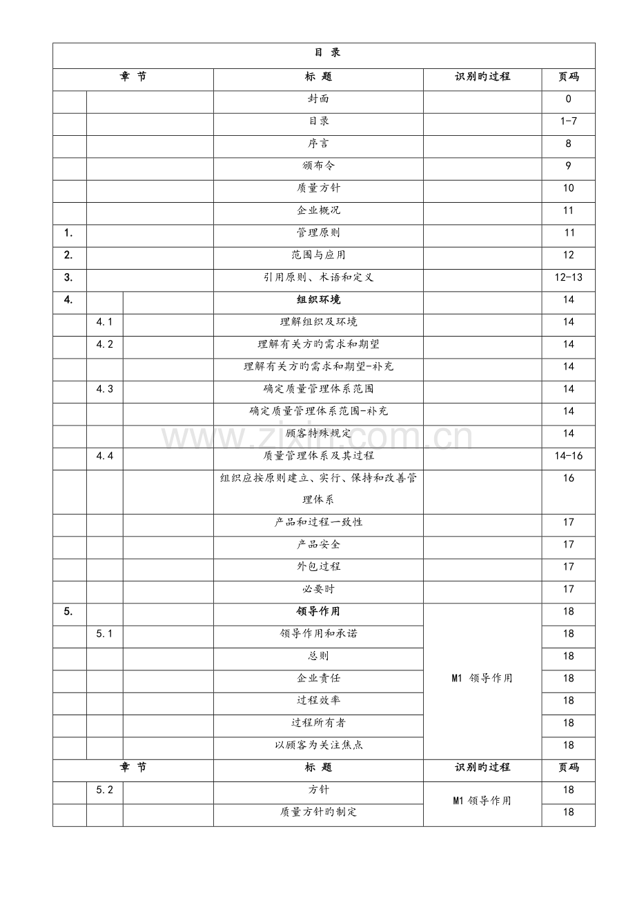 质量手册仅供学习用.doc_第1页