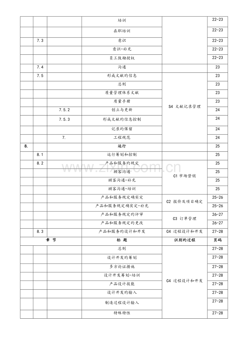 质量手册仅供学习用.doc_第3页