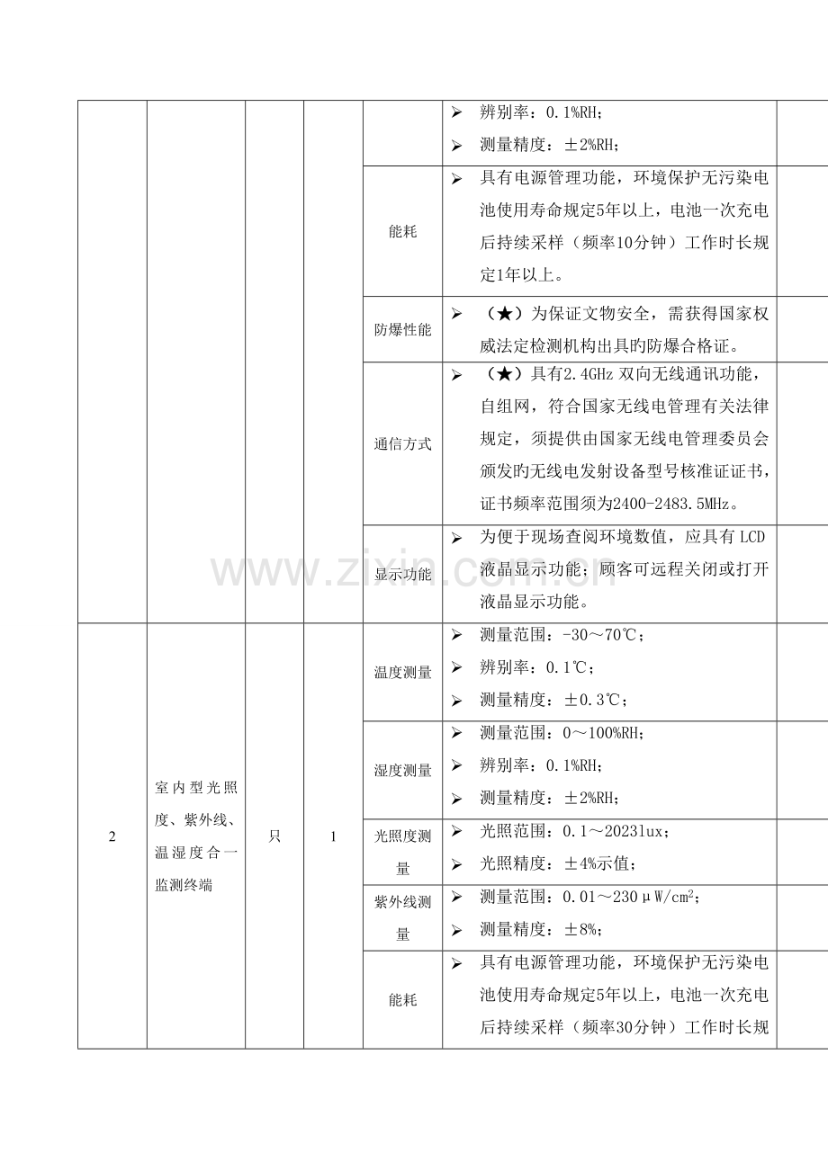 蚌埠市博物馆馆藏可移动文物预防性保护设备采购项目.doc_第3页