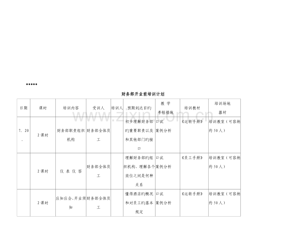 餐饮企业财务部开业前培训流程.doc_第2页