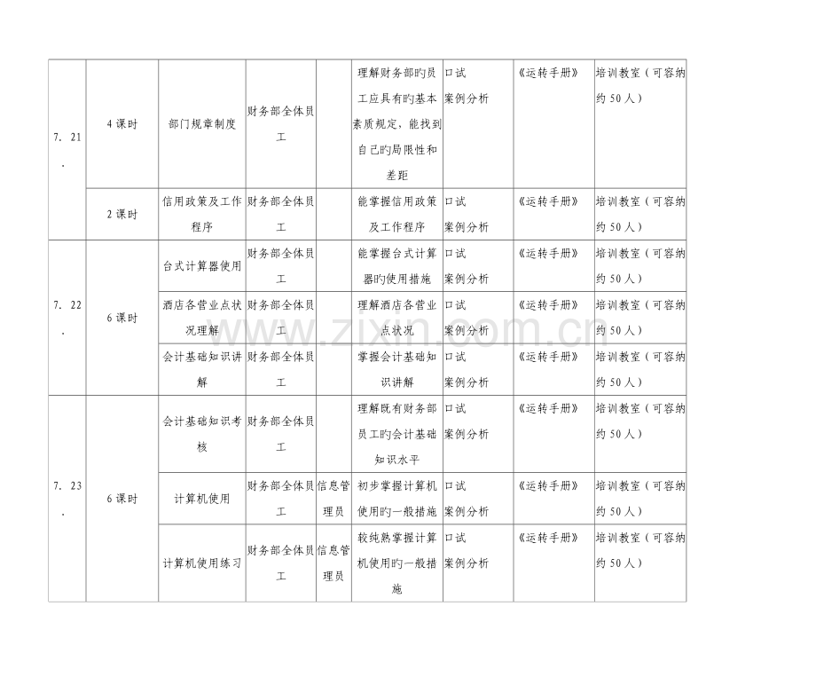 餐饮企业财务部开业前培训流程.doc_第3页