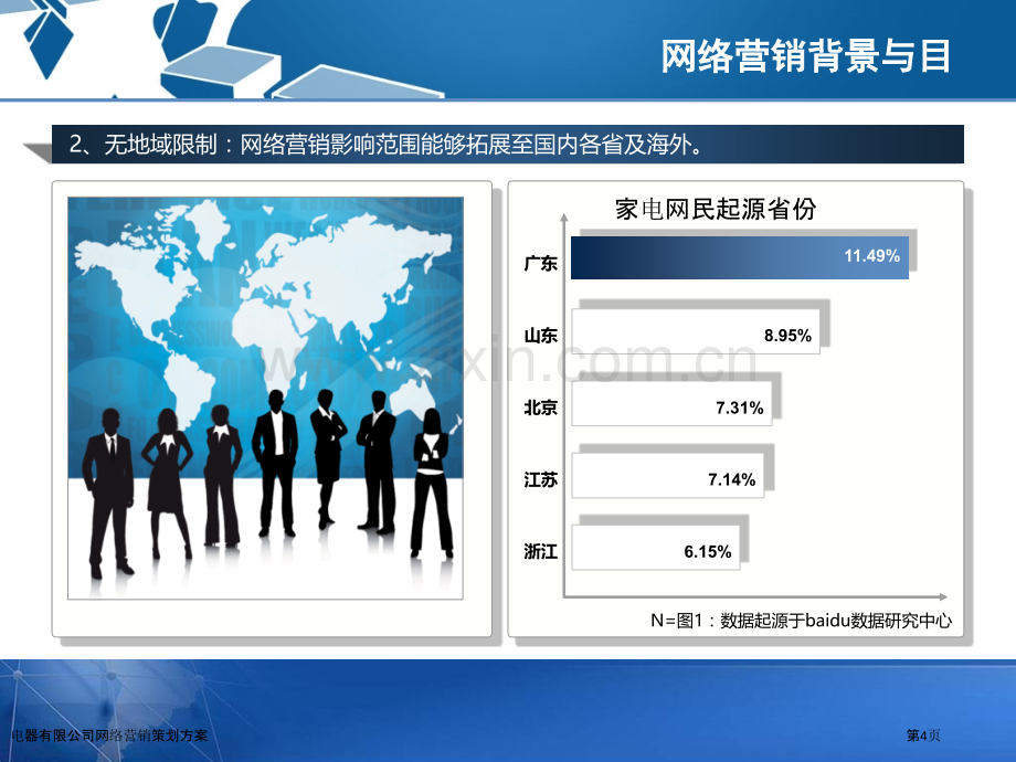 电器有限公司网络营销策划方案.pptx_第3页