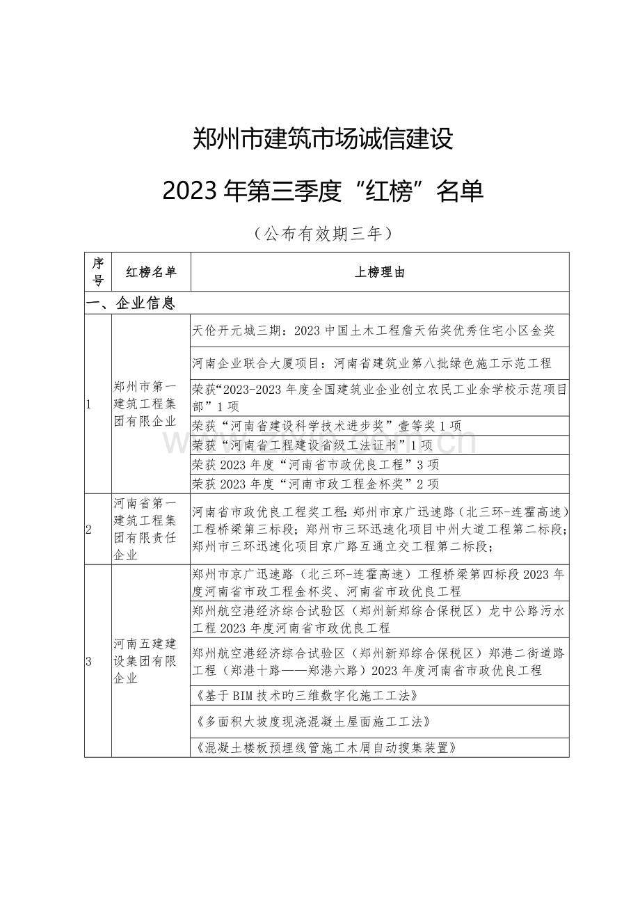 郑州建筑场诚信建设.doc_第1页