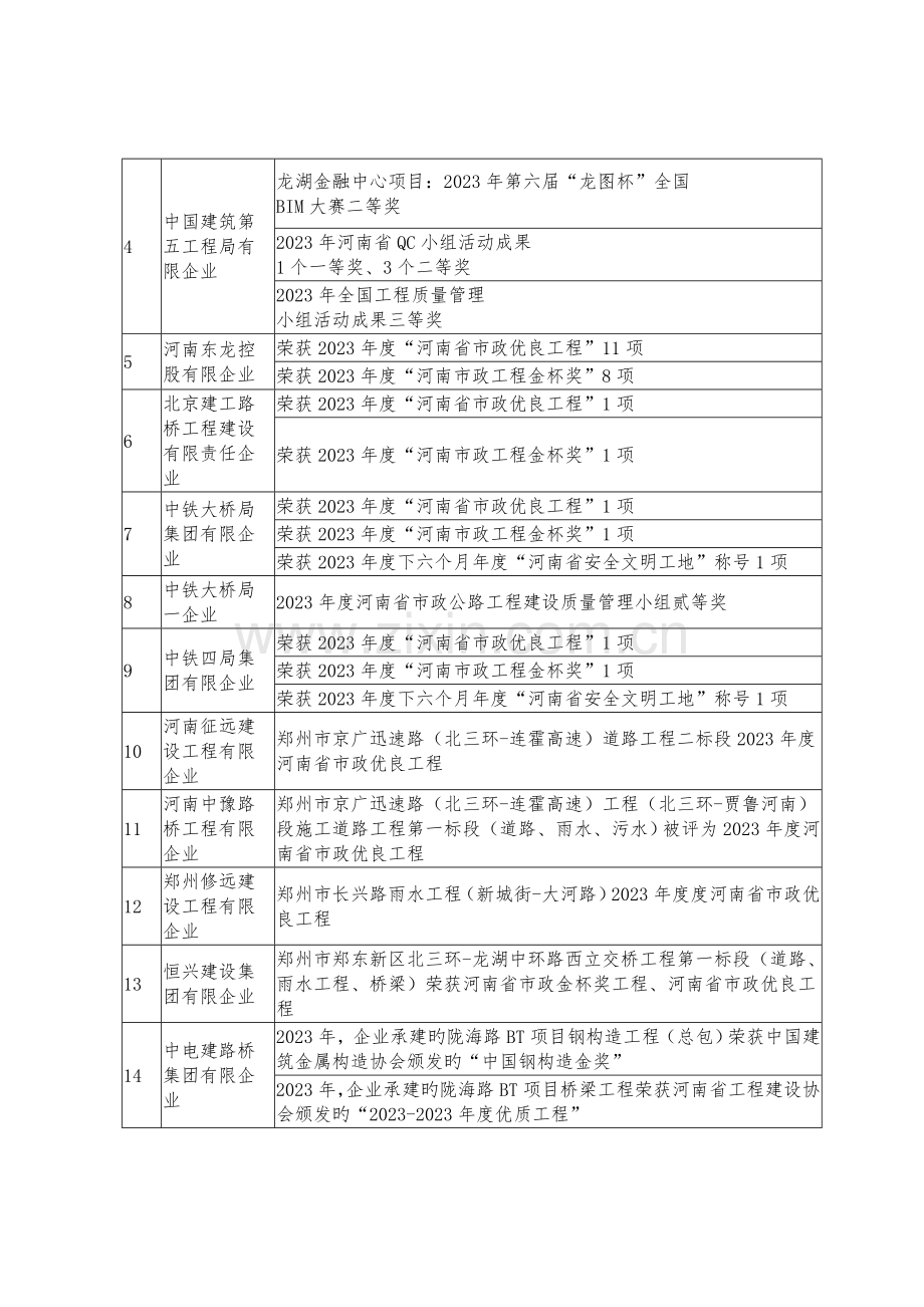 郑州建筑场诚信建设.doc_第2页