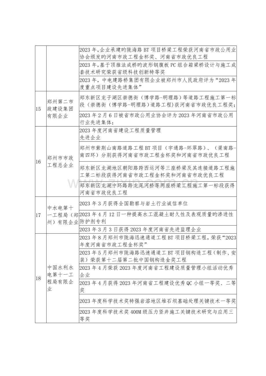 郑州建筑场诚信建设.doc_第3页