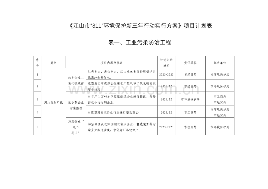 江山市环境保护新三年行动实施方案项目计划表.doc_第1页