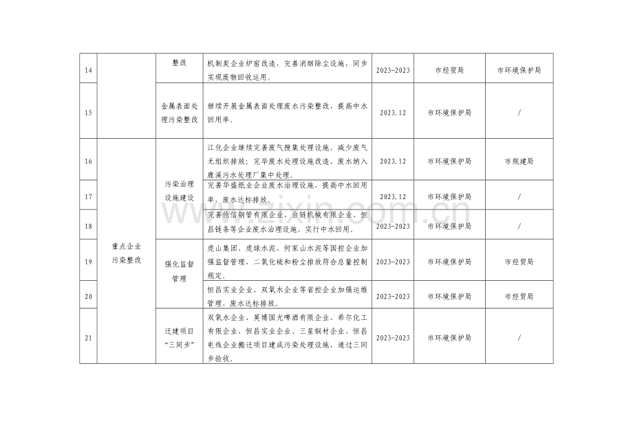 江山市环境保护新三年行动实施方案项目计划表.doc_第3页