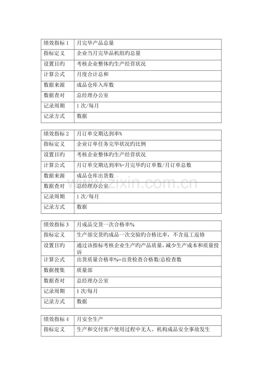 绩效管理手册范文.doc_第3页