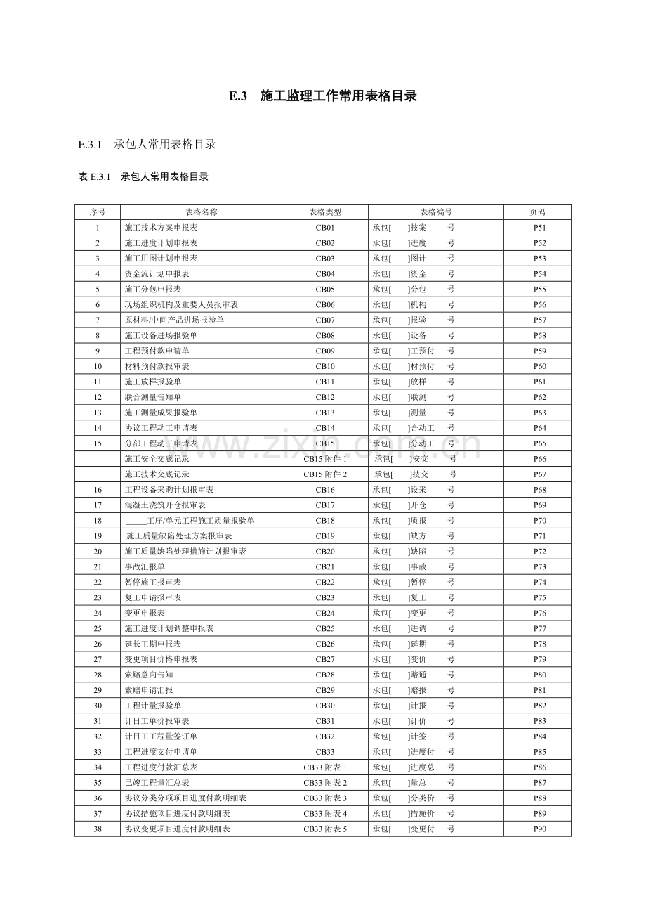 水利水电工程施工CB监理JL表格大全.doc_第1页