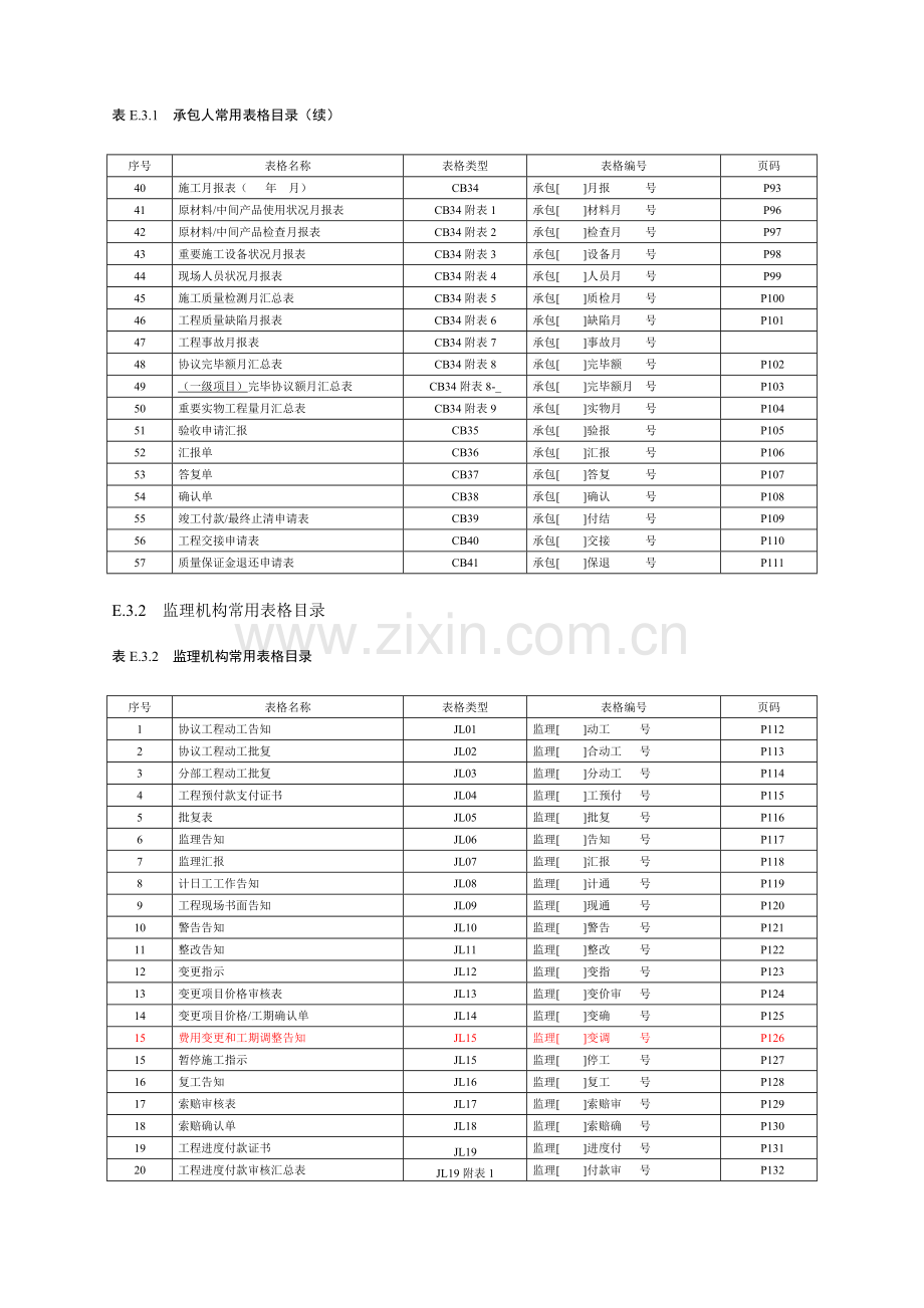 水利水电工程施工CB监理JL表格大全.doc_第3页