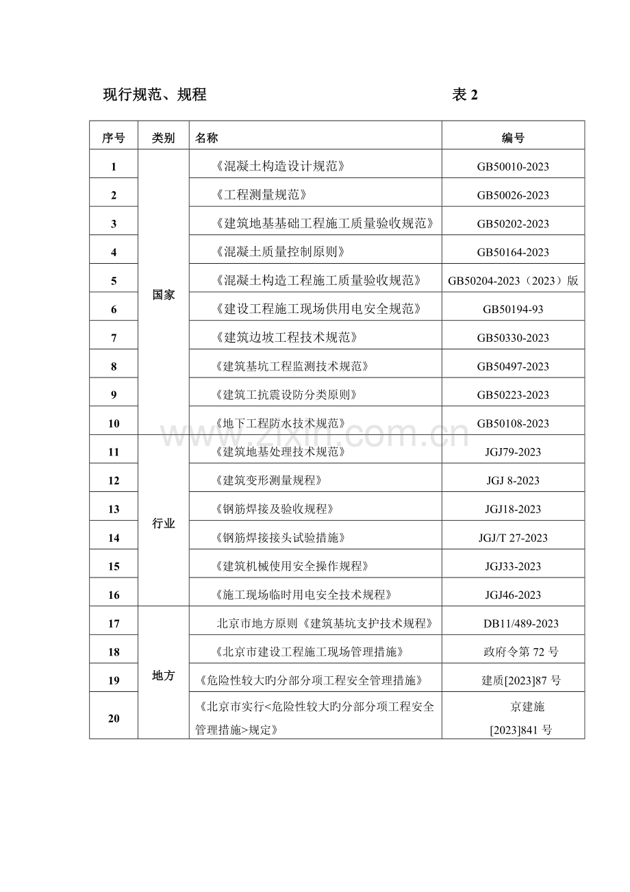 污水池模板工程施工方案.doc_第2页