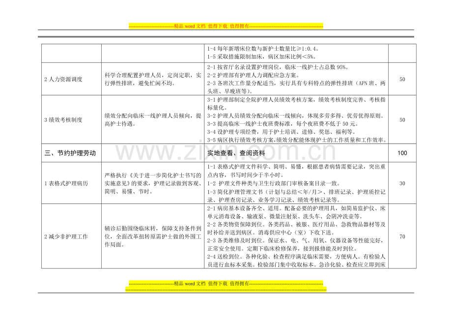 优质护理服务示范工程活动考评标准.doc_第2页