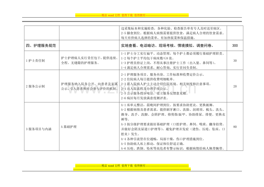 优质护理服务示范工程活动考评标准.doc_第3页